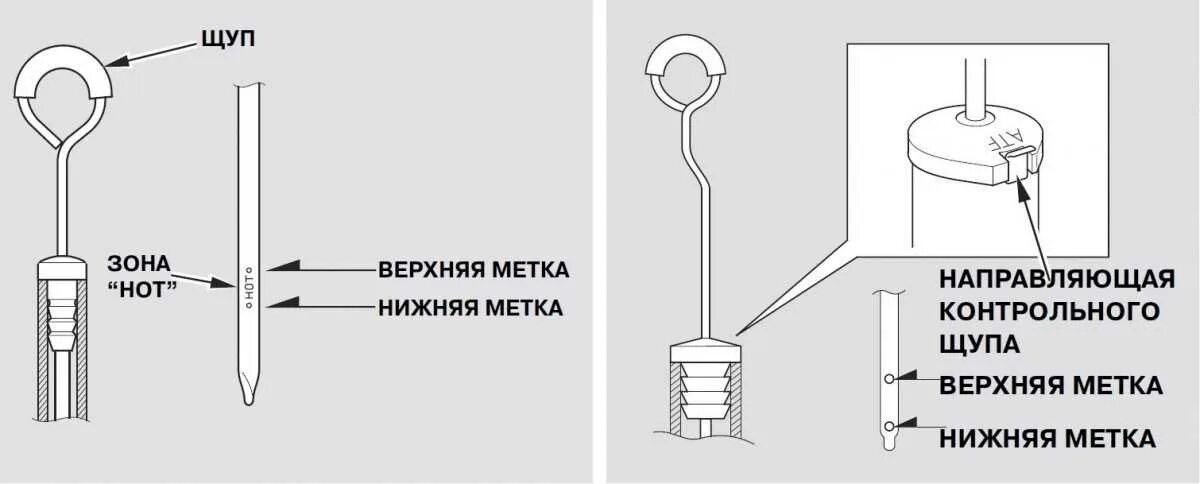 Как проверить масло в акпп щупом. Щуп акпп honda cr v 4. щуп уровня масла в акпп хонда срв 1. щуп акпп хонда капа. щуп уровня акпп для хонда капа.