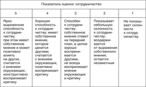 Таблица оценки человека