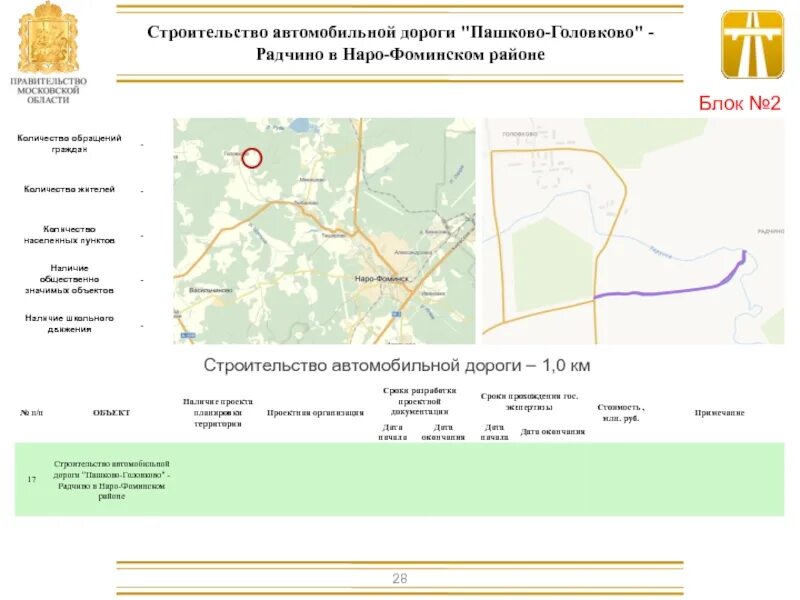 Расписание 23 автобуса наро фоминск. Дорога Зеленоград-Снегири-м9-Балтия. План дороги Зеленоград Снегири м9 Балтия. Строительство дороги Снегири- Зеленоград. Зеленоград – Снегири – м-9 «Балтия».