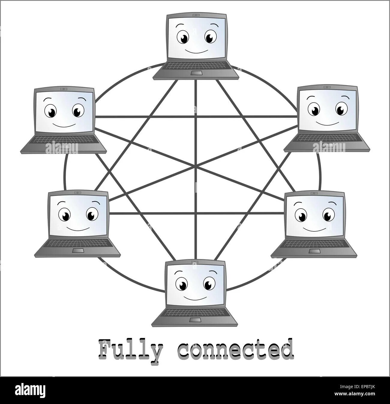 How is it connected with. Fully connected network topology. fully connected.