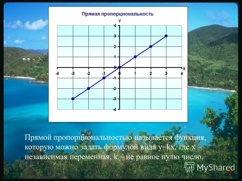 функция линейной функции. что называется функцией. как определить линейную функцию по графику.
