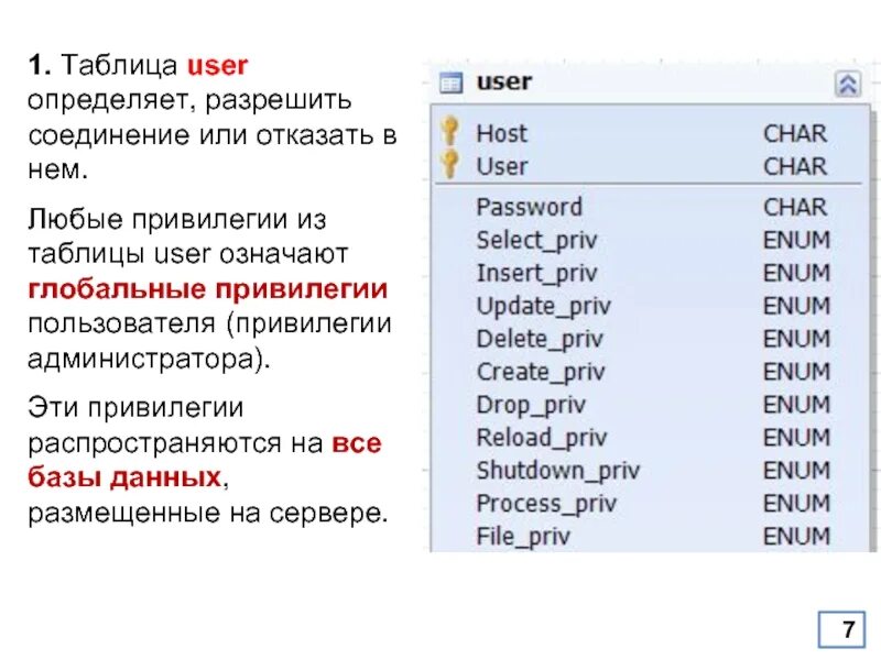 Определять user. Таблица пользователей. Администрирование MYSQL. Таблица users. Таблица users MYSQL.