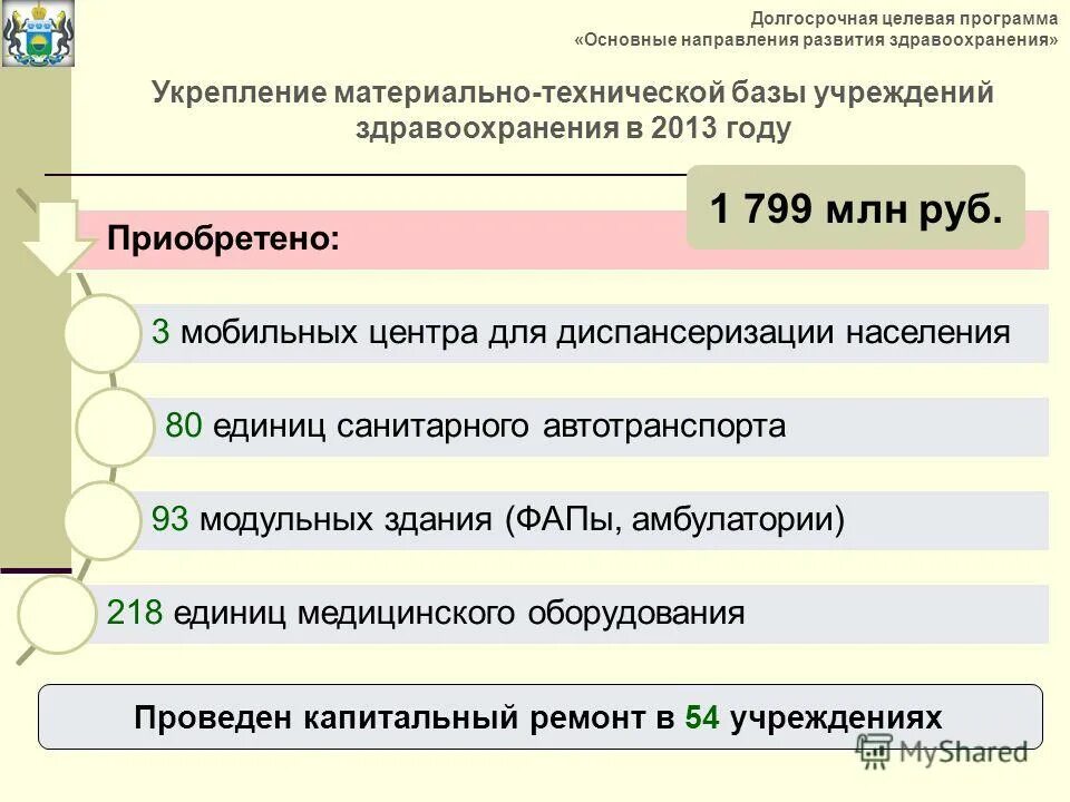 Программы государственных гарантий тюменской обл. 3 программа тюмень. 3 программа тюмень. Тюмень программа развития. 3 программа тюмень.