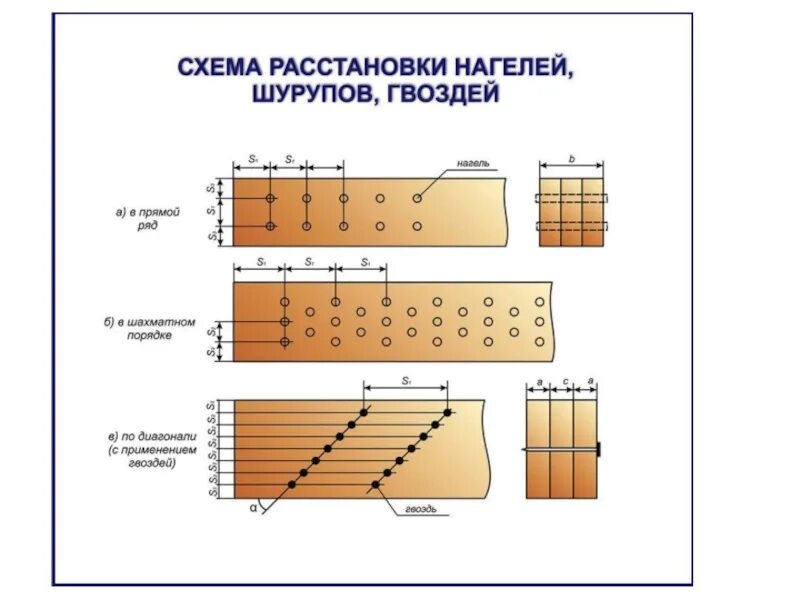 Расположенными в шахматном порядке
