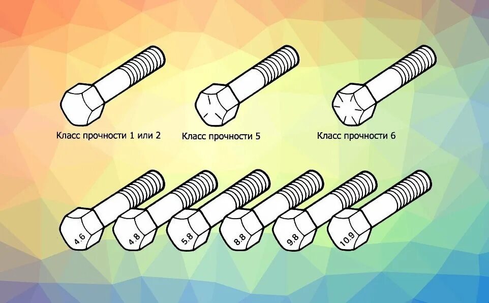 Класс прочности болтов 5. Маркировка болтов по прочности расшифровка 8.8. Маркировка прочности болтов. Обозначение прочности болтов. Маркировка гайки класс прочности 8.8.