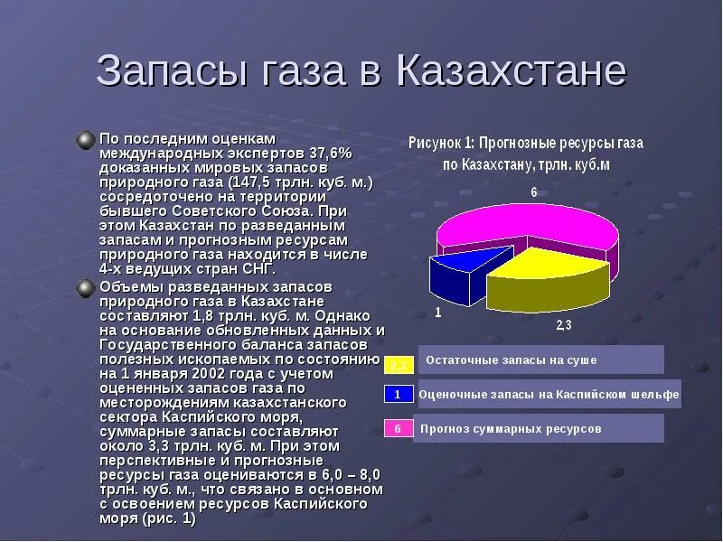 Какие запасы природного газа в россии. Запасы газа в Казахстане. Запасы природного газа в России. Запасы нефти и газа в Казахстане. Прогнозные запасы газа в России.