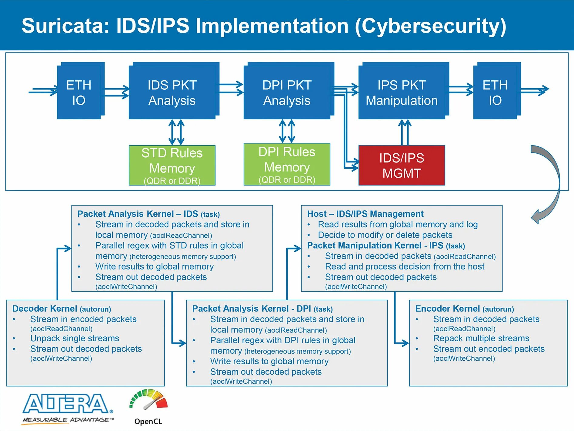 Hwinfo64 мониторинг. Dual rank memory что это. Memory support. Memory support. Performance support.