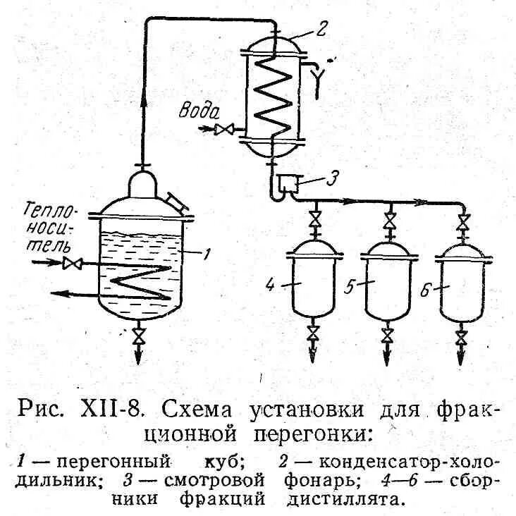 Процесс перегонки воды. Схема установки для перегонки с дефлегмацией. Схема установки для простой перегонки с дефлегмацией. Дистилляции (простая и фракционная перегонка). Технологическая схема дистилляции сырого бензола.