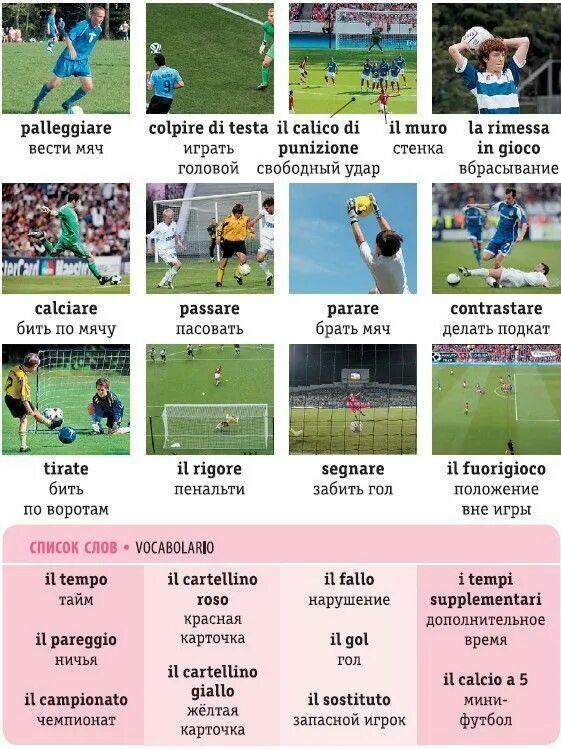 футбольная терминология на английском. термины футбола картинки. английские слова футбол. футбольный английский. Football vocabulary in english.