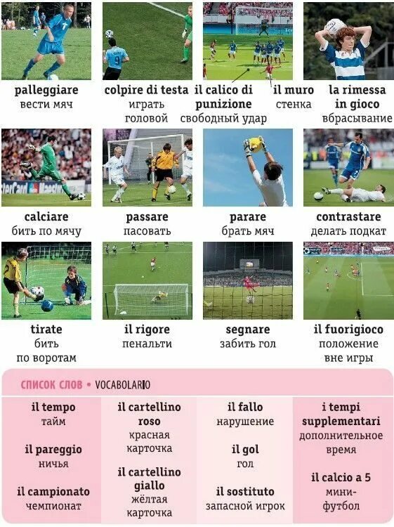 Английские слова футбол. Слово футбол. Футбольные термины. Футбольные слова. Тема футбол на английском.