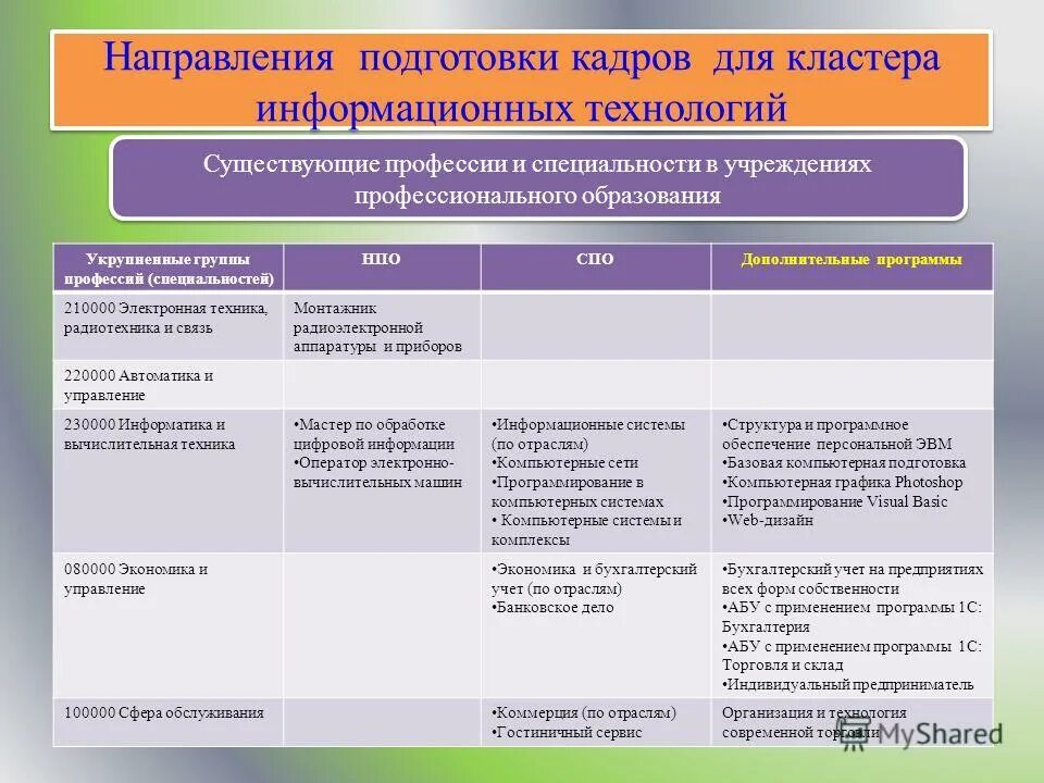 Укрупненная группа специальностей клиническая медицина