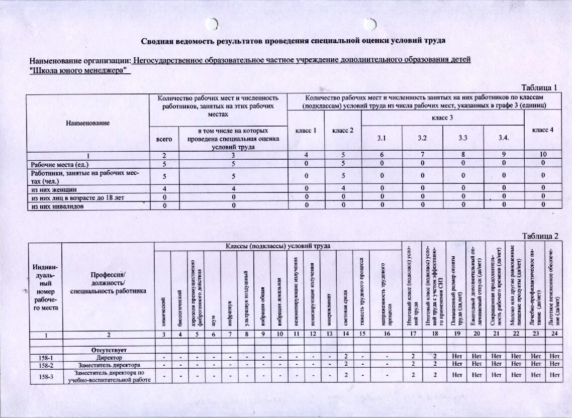сводная ведомость результатов проведения соут. сводная таблица соут. сводная ведомость спе оценки. сводная ведомость специальной оценки условий труда. сводная ведомость по результатам специальной оценки условий труда.