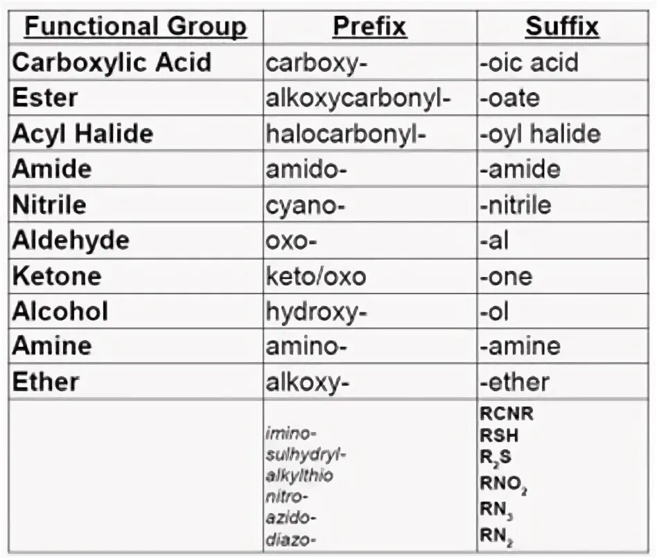 Prefixes suffixes Compounds. Word formation suffixes and prefixes. Suffix автозапчасти. Префикс Фиксер.