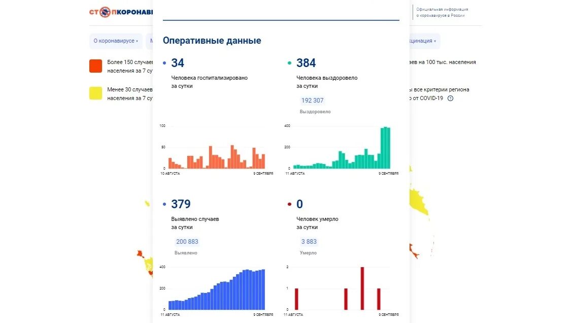 Коронавирус количество заболевших за сутки. Ковид в Вологодской области сегодня. Россия в цифрах. Численность населения городов России на 2022. Опрос жителей.