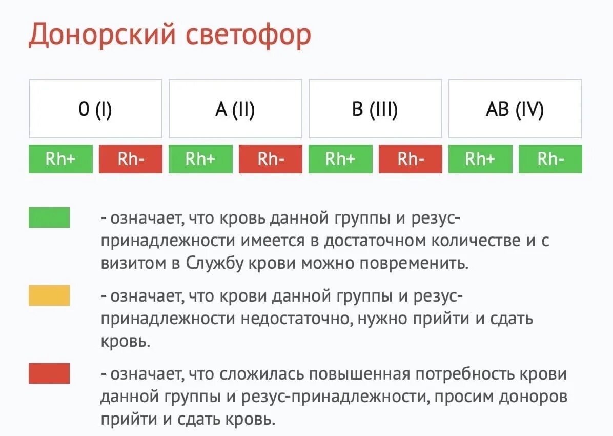 Донорство за деньги спб. Донорский светофор. Донорский светофор 2023. Донорский светофор Москва. Донорский светофор 2022 год.