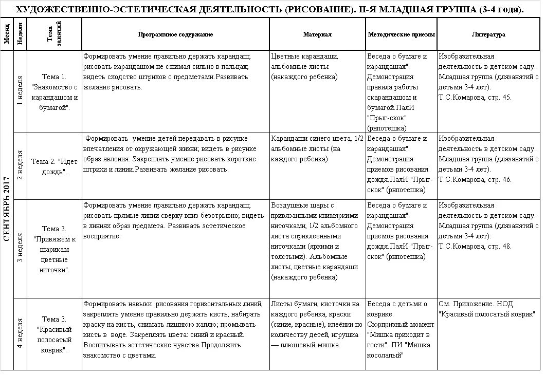 КТП для старшей группы по программе от рождения до школы. Календарный план по ФГОС В ДОУ на год. Перспективное планирование в 1 младшей группе по ФГОС. Перспективное планирование по программе от рождения до школы Веракса. Календарно тематическое планирование по фоп младшая группа