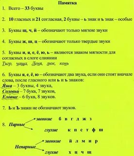 Запись под диктовку 1 класс