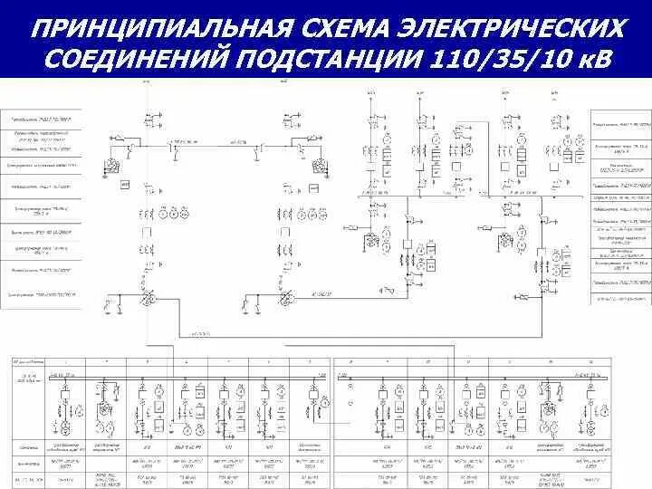 Подстанция 330/110 кв схема электрическая. Принципиальная однолинейная электрическая схема подстанции 110/10 кв. Принципиальная схема подстанции 110кв. Однолинейная схема электроснабжения 110кв.