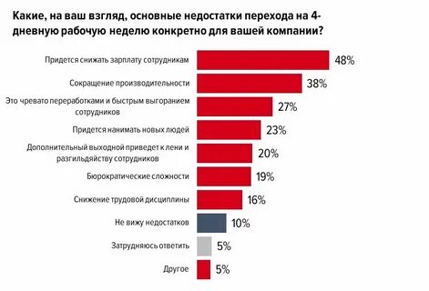 Рабочая неделя в 2024г