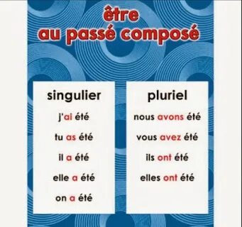 Slideshow reussir conjugation french.