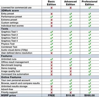 Compare result