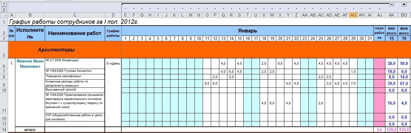 Автоматические графики работы