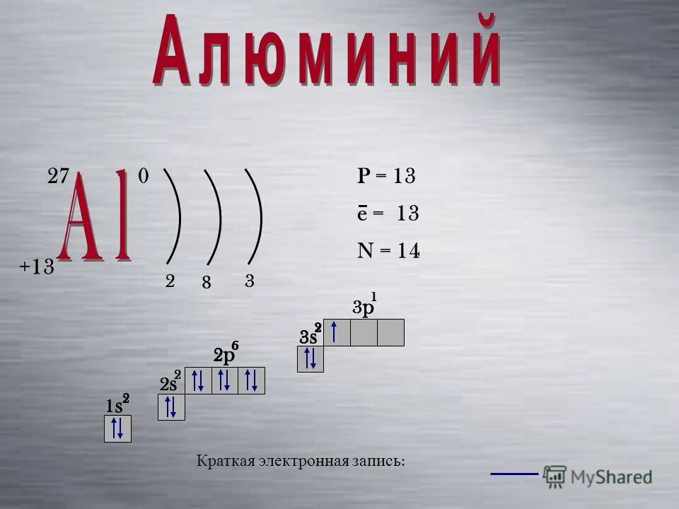 План химического элемента алюминия. Разбор элемента алюминий. Химический разбор алюминия. Характеристика химического элемента алюминия. Характеристика алюминия.