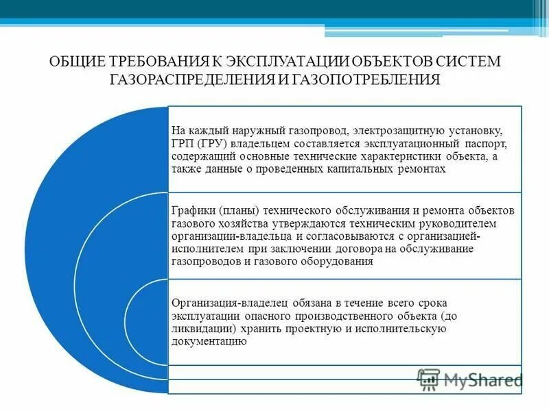 Требования к системе газораспределения и газопотребления. Требования к эксплуатации системы. Основные требования к эксплуатации сетей газораспределения. Сеть газопотребления и газораспределения различия. Ответственный за сети газопотребления