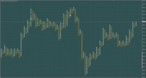 Trading pieces