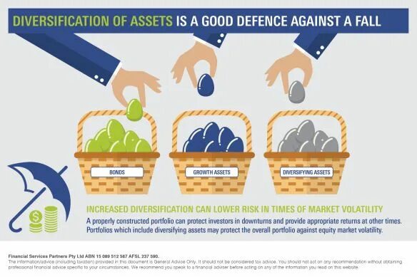 Диверсификация портфеля 2024. Диверсификация. Диверсификация инфографика. Диверсификация портфеля. Диверсификация инвестиций.