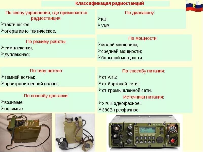 Радиосвязь почему. Портативная радиостанция р-168 таблица. Классификация радиостанций по мощности. Маломощные радиостанции классификация. Военная радиостанция характеристики 168.