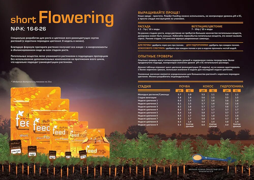 Powder feeding short flowering таблица. Powder feeding long flowering таблица. Powder feeding Hybrids таблица кормления. GHS Powder feeding short flowering таблица.