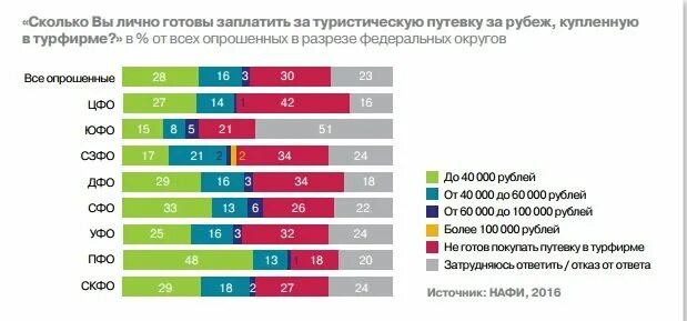 Сколько человек оплатило