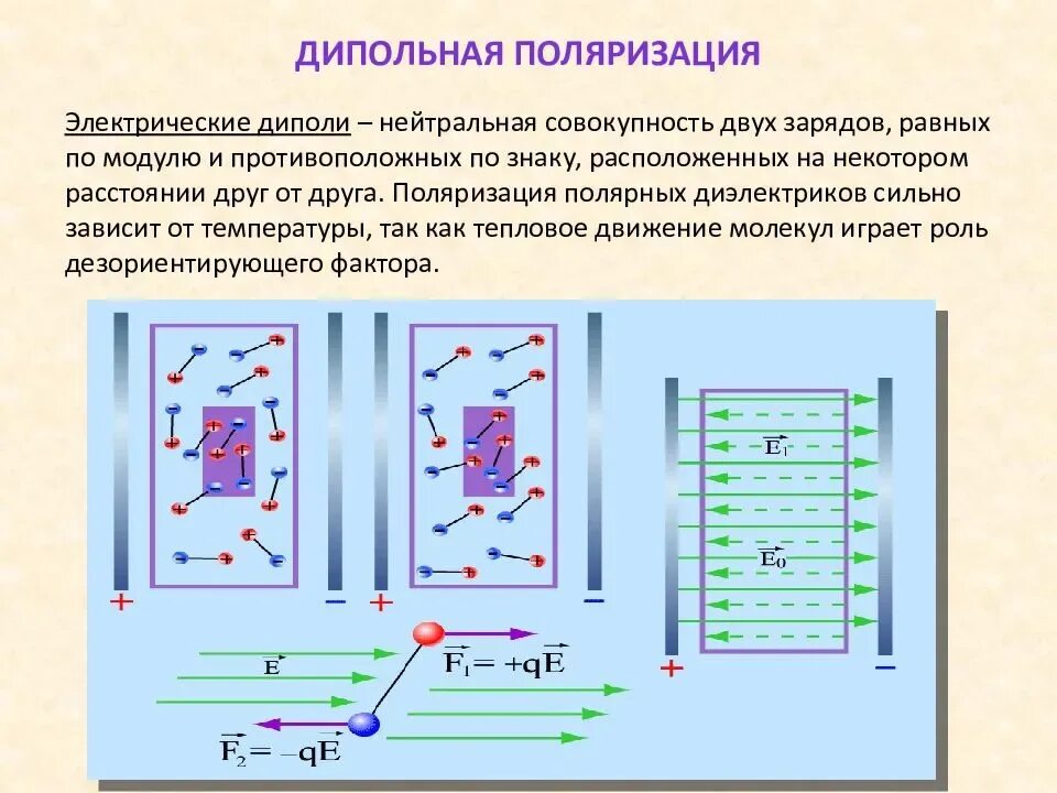 Проводники в электростатическом поле физика. Проводники и диэлектрики в электрическом поле. Проводники и диэлектрики в электростатическом поле. Проводники и диэлектрики в электростатистическом поле. Проводники и диэлектрики в электрическом поле поляризация.
