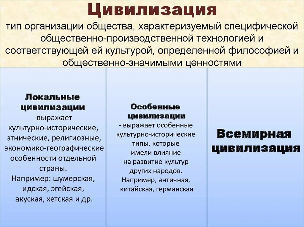 Современные цивилизации философия. Типы цивилизаций. Виды цивилизаций Обществознание. Понятие цивилизации и ее типы. Понятие цивилизации типы цивилизаций.