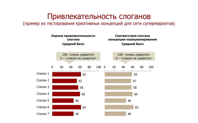 Маркетинговые рейтинги. Маркетинг название. Название рекламного агентства. Название для маркетингового агентства. Маркетинговое название это.