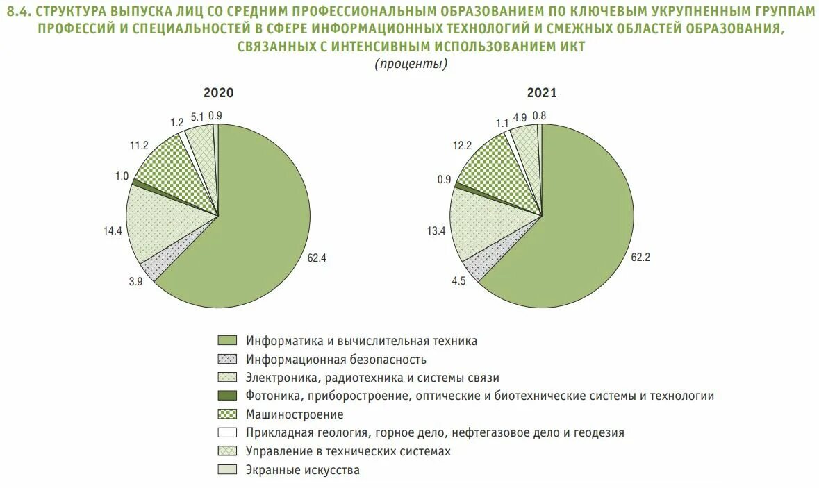 Икт 2021. Структура выпуска. Структура выпуска новостей. Общая структура выпуска новостей.