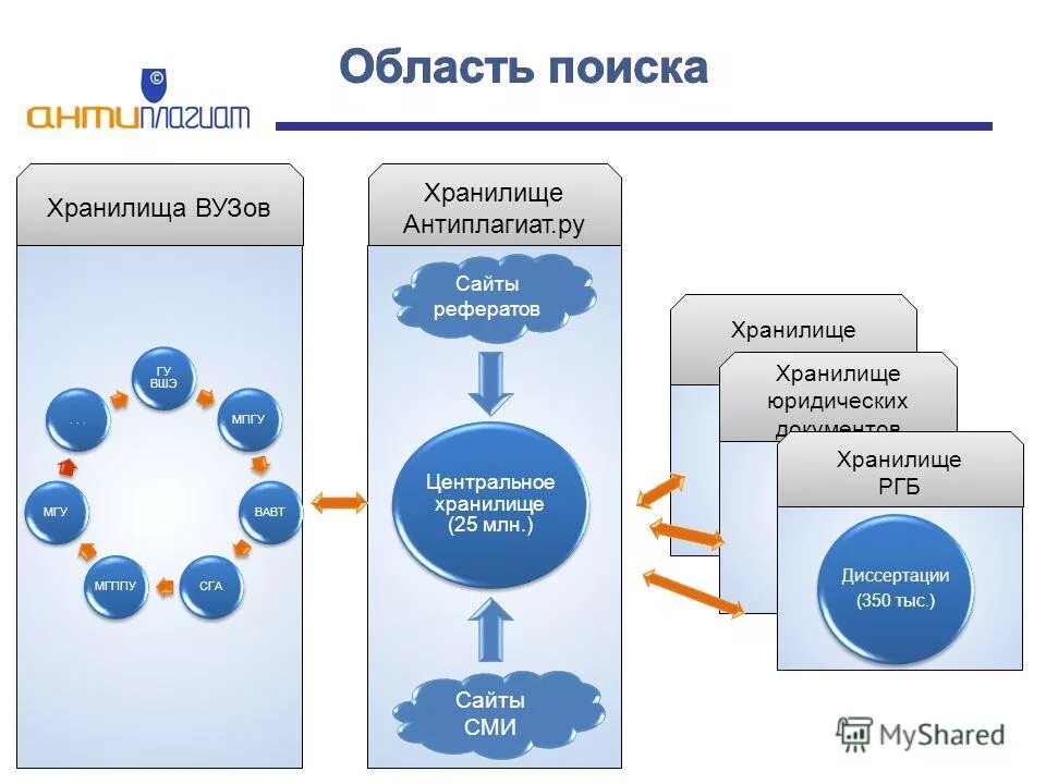 Отчет антиплагиат вуз. Антиплагиат вуз. Антиплагиат университет. Антиплагиат скриншот. Антиплагиат мпгу.