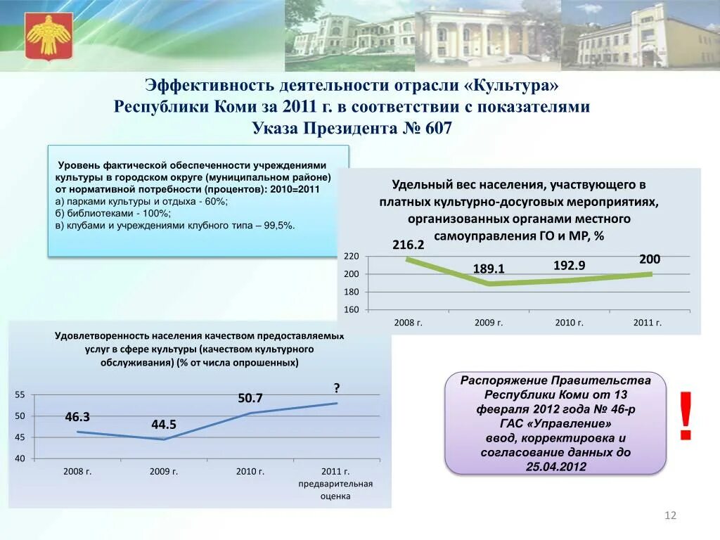 Отрасли культуры. Задачи отрасли культуры. Культура Назначение отрасли. Задачи по отрасли культура. Министерство культуры коми сайт