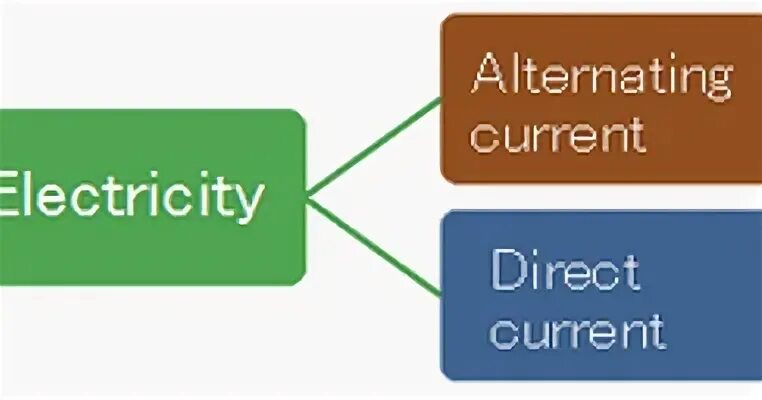 Ac direct