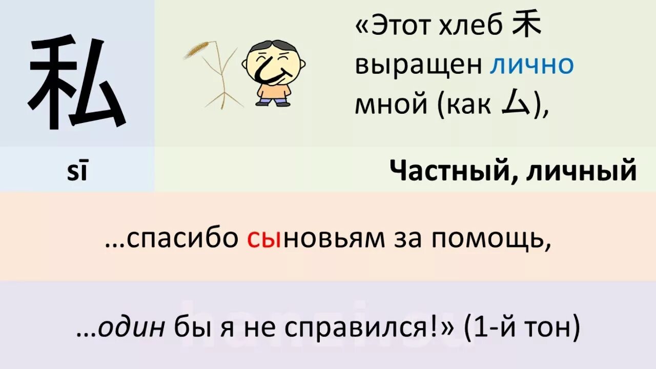 Курс китайского языка с нуля. Китайский язык иероглифы. Китайский язык иероглифы изучение. Мнемотехника китайский язык. Изучение китайских иероглифов.