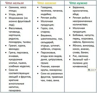 Диета 3 что можно есть