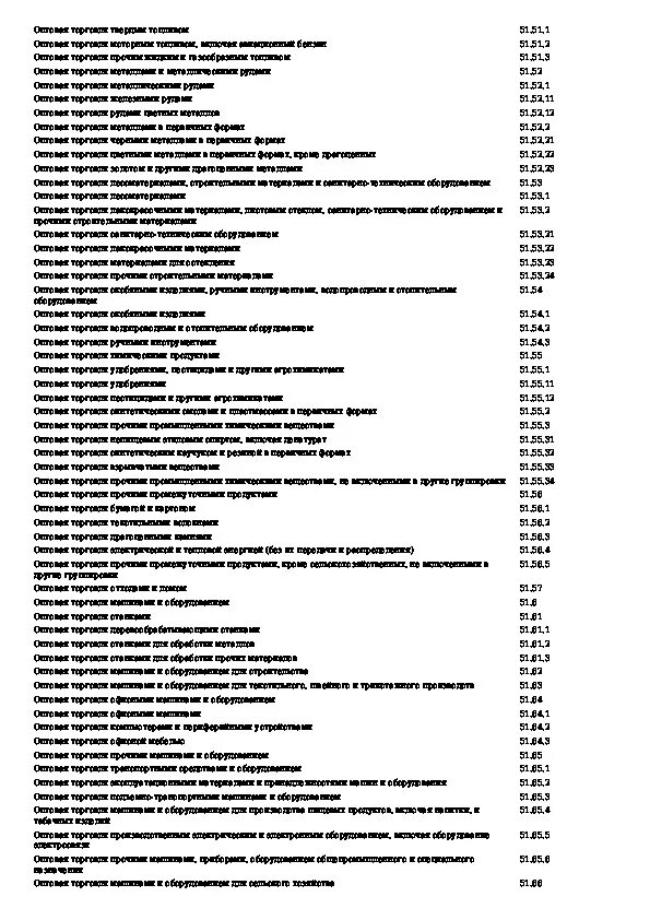 Классификатор 005 2011. Классификатор 005 2011