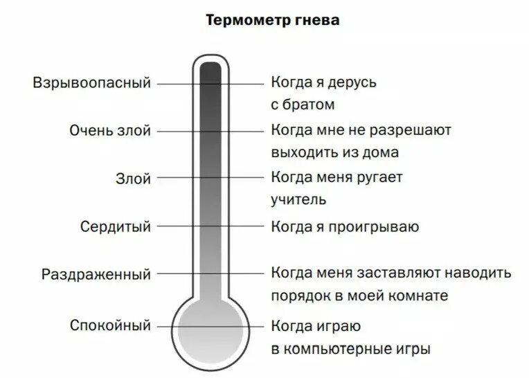 Градусник настроения для детей. Градусник настроения. Термометр настроения. Градусник эмоций. Эмоциональный термометр.