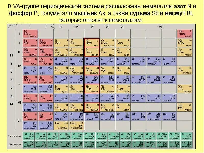 В 1 периоде расположены 2 элемента
