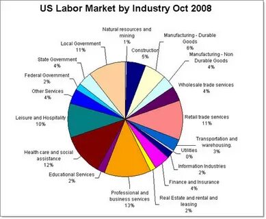 Labour market