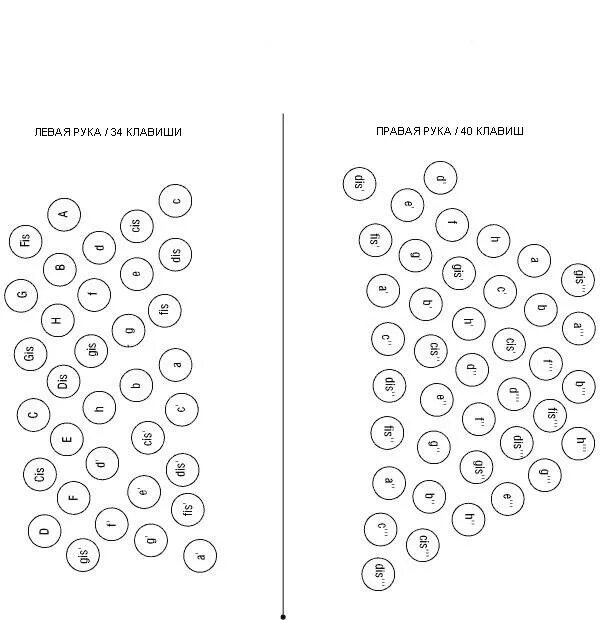 Бандонеон аппликатура. Бандонеон расположение нот. Левая клавиатура баяна. Схема левой клавиатуры аккордеона. Аккорды на баяне правая