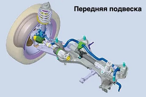 Передняя подвеска хендай