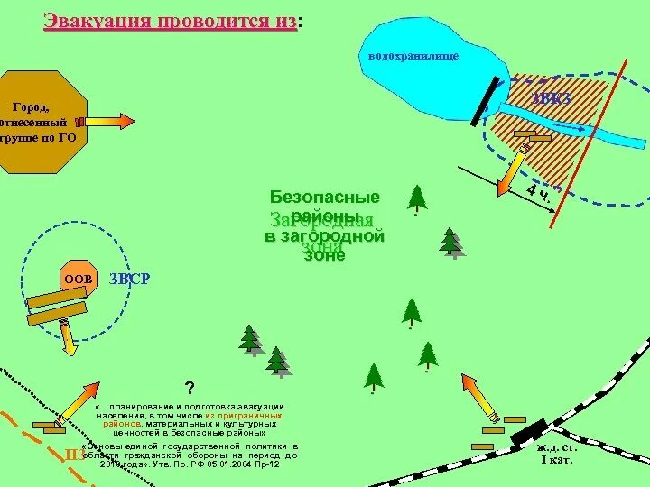 Схема эвакуации населения при ЧС. План эвакуации населения при ЧС. Планирование и организация эвакуационных мероприятий. Маршрут эвакуации населения. Организация эвакуации при чс