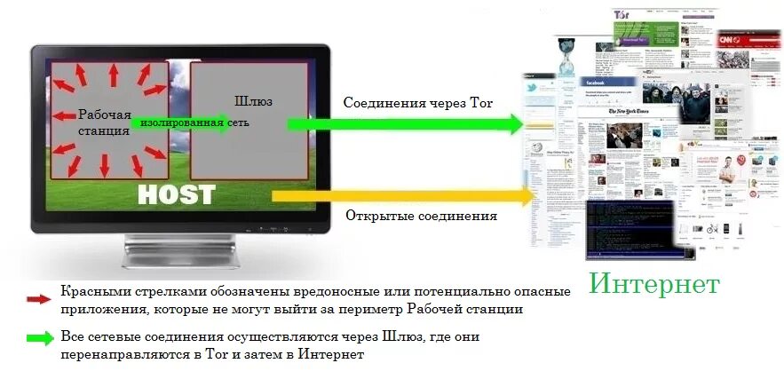Открытое подключение